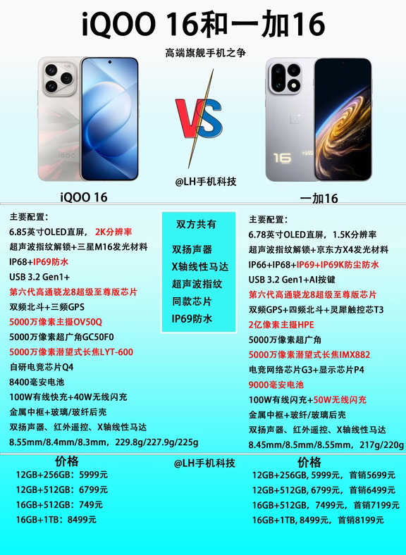 iQOO 16和一加16该怎么选？