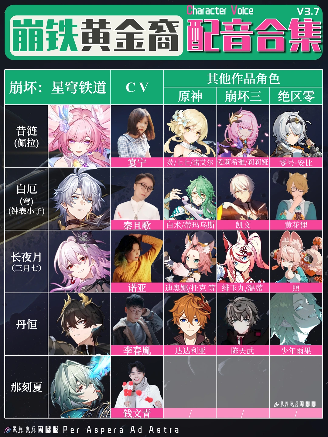 崩铁黄金裔配音【合集】