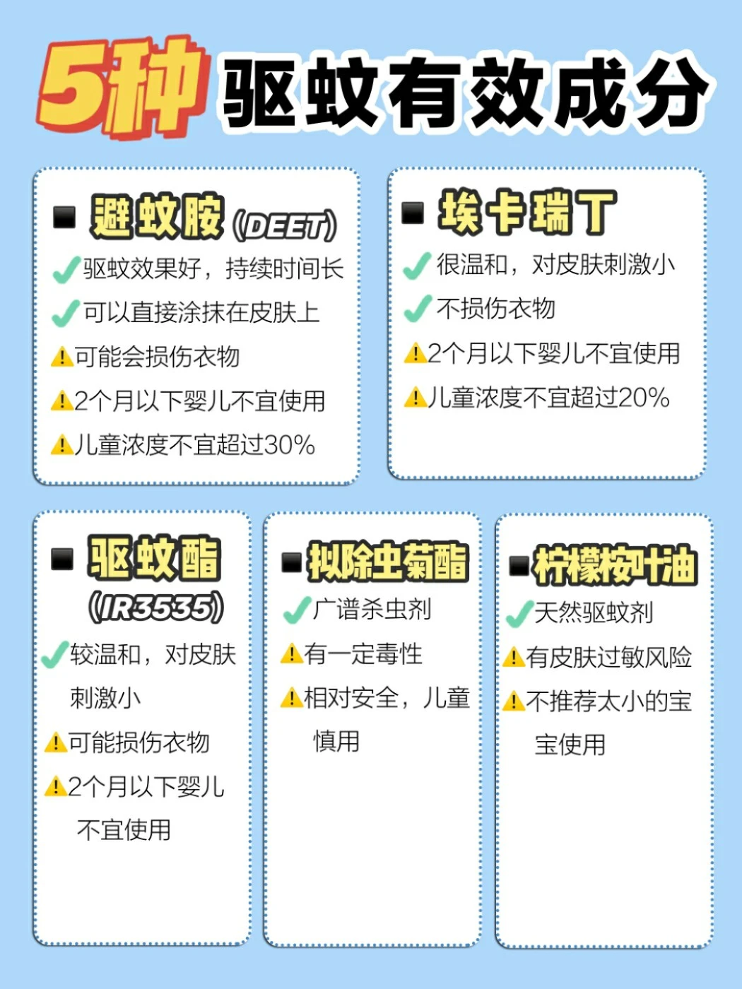 驱蚊水的有效成分