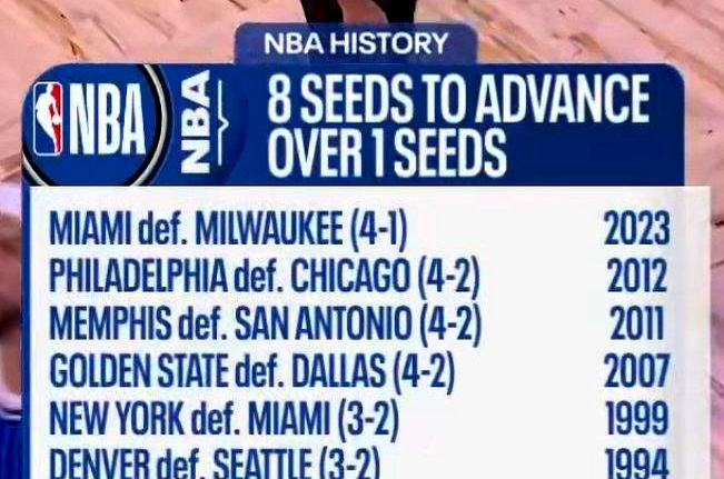 NBA季后赛的“黑八奇迹”，又要上演了？    2026年季后赛，东部...