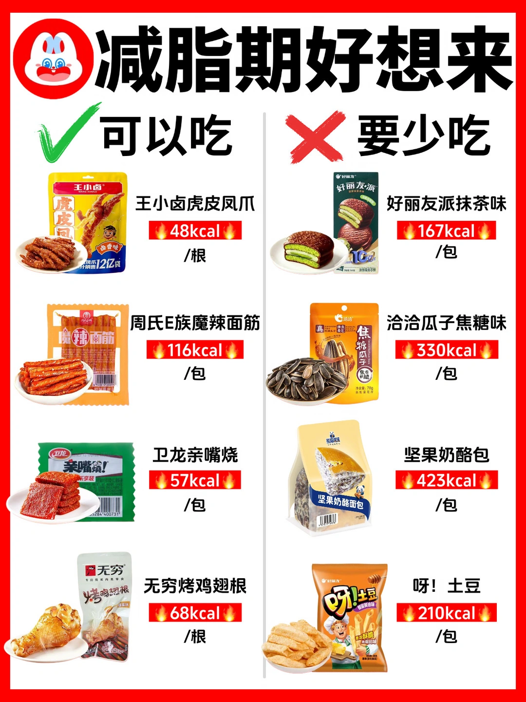 减脂期🔥好想来零食红黑榜‼️可以吃🆚少吃✅