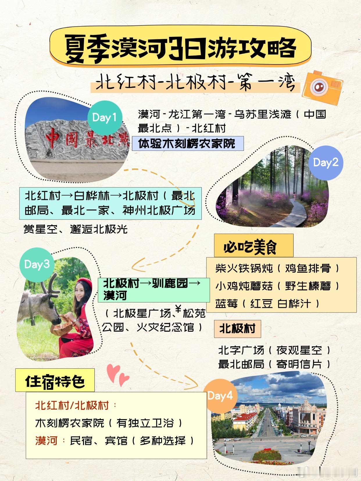 2026夏季带家人去漠河3天2晚保姆级攻略当全国多地气温飙升逼近40℃...