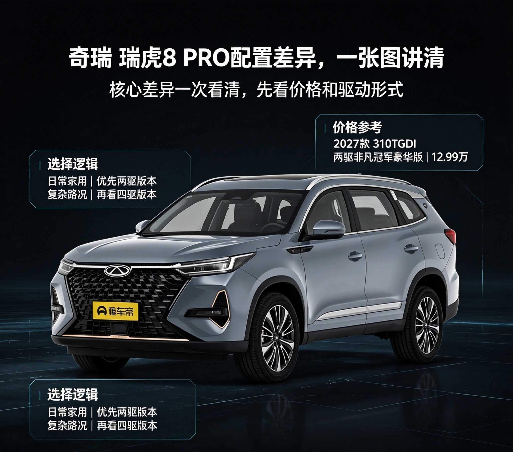 瑞虎8 PRO选买，两驱四驱怎么挑