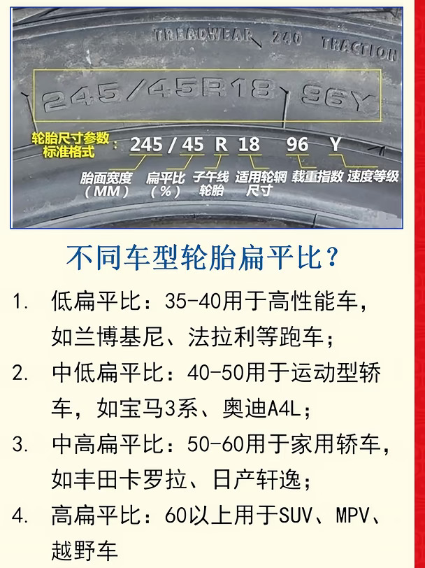 不同车型轮胎扁平比？