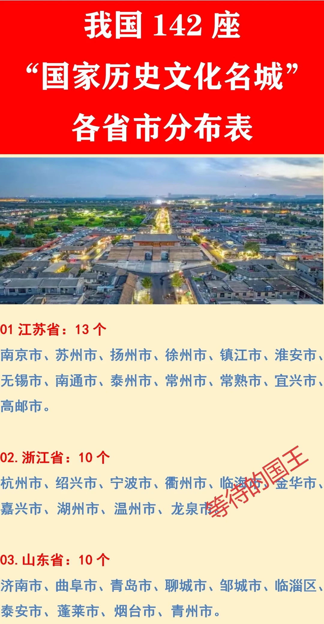 全国142座“国家历史文化名城”