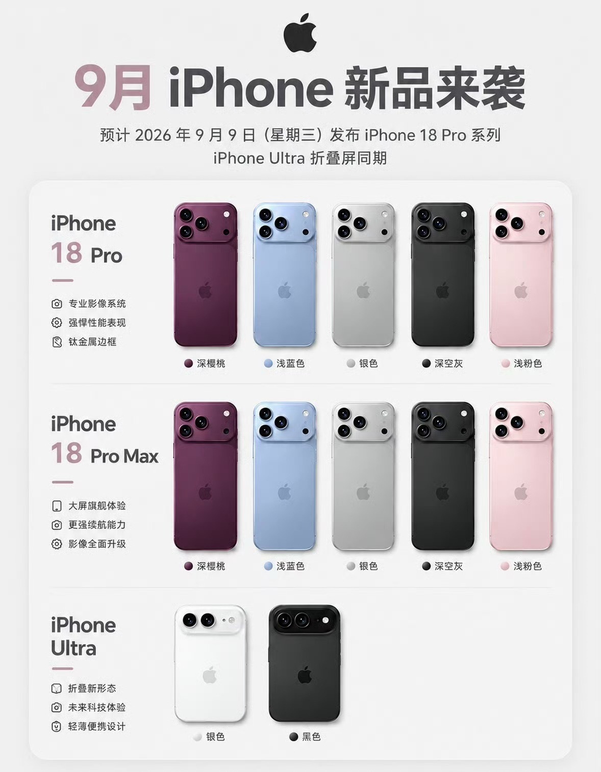 #运营商晒iPhone18售价#
海外运营商沃达丰泄露iPhone18系列定价信息，是发布会前渠道流出的爆料，并非苹果官方最终定价。
根据海外渠道数据反向推算国行预估：
• iPhone18 Pro 256GB：9999元起
• iPhone18 Pro Max 256GB：10999元起
• 首款折叠iPhone Ultra，256GB预估14999元起，顶配接近2万元。
 ​