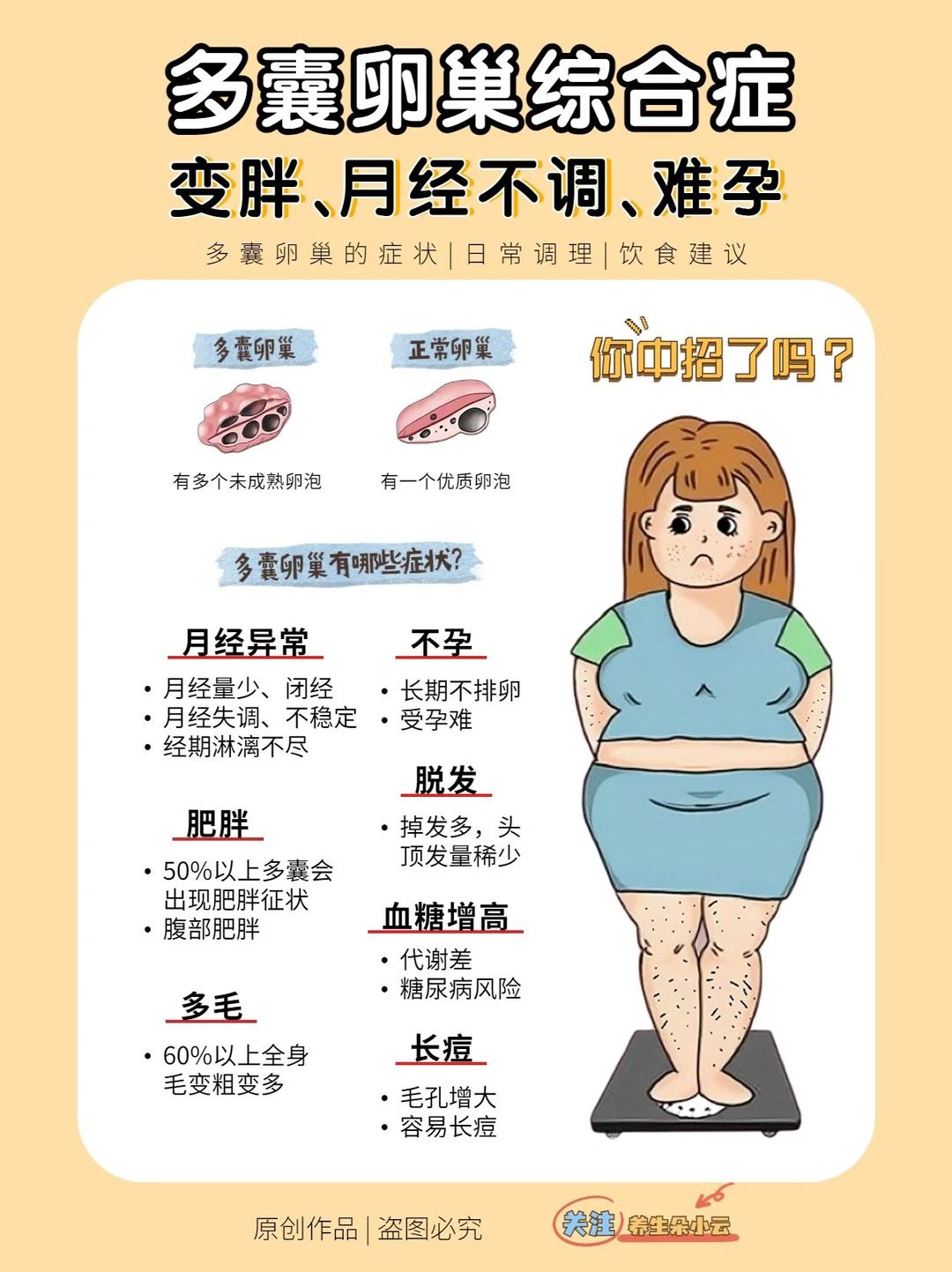 🩸多囊卵巢太困扰️⁉️症状自测+附调理
