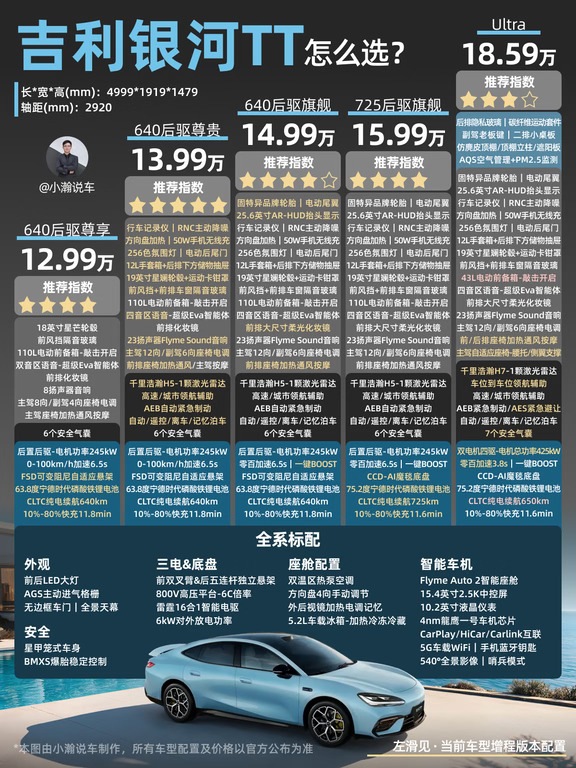 15万级-800V高颜值轿跑吉利银河TT怎么选