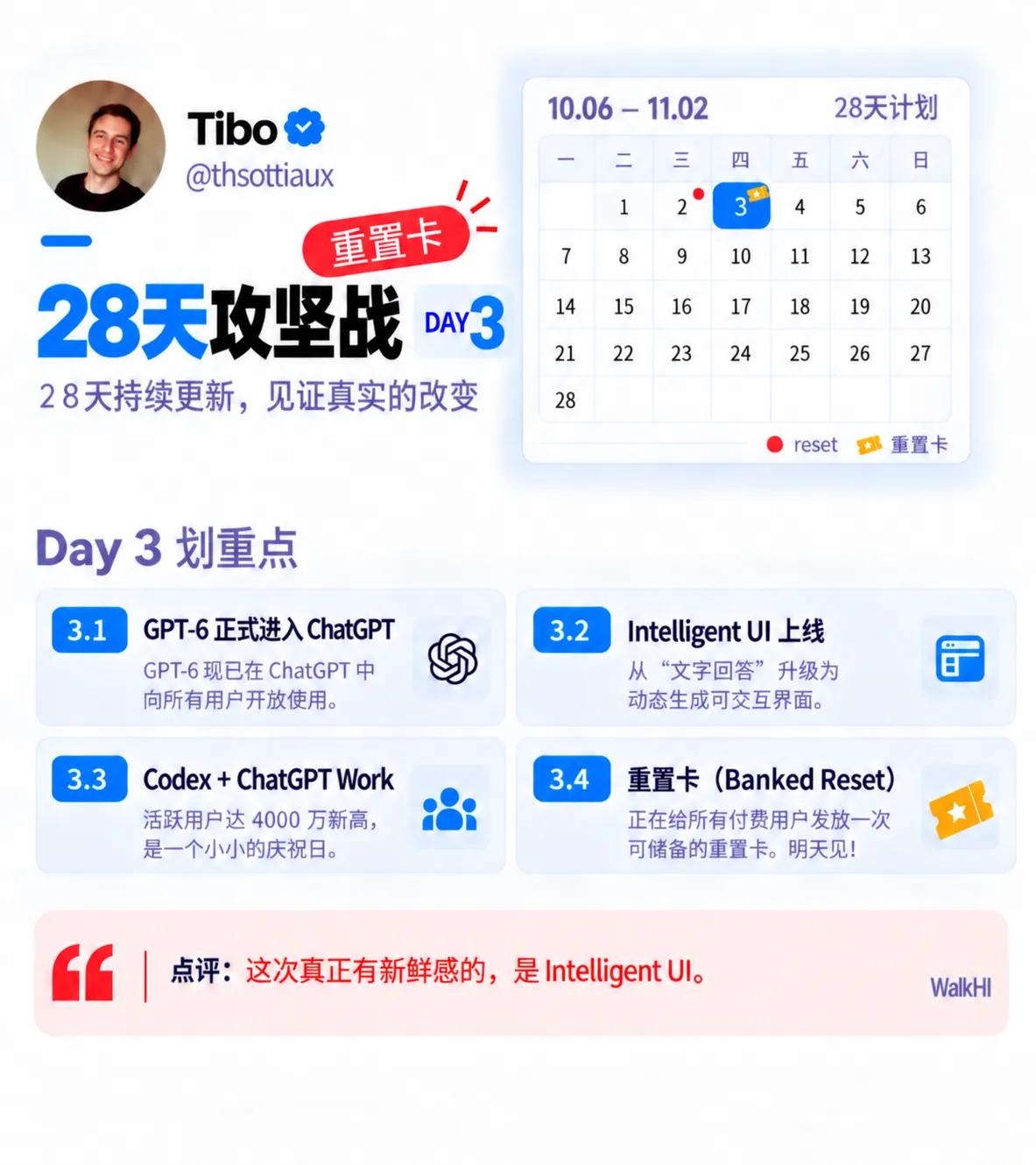OpenAI 28天攻坚战 Day 3：重置卡

今日划重点：

GPT-6 开始进入 ChatGPT 的 Chat 模式。
付费用户使用 GPT-6 Sol，Free / Go 使用 GPT-6 Luna，Pro 推理档使用 GPT-6 Astra。

同时上线 Intelligent UI，回答