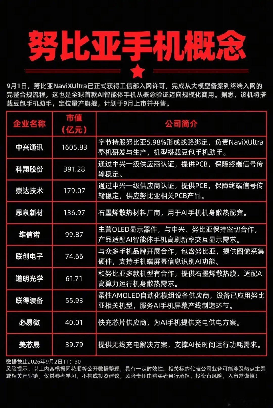 全球首款商用AI智能体手机落地！努比亚产业链机会在哪？ ​