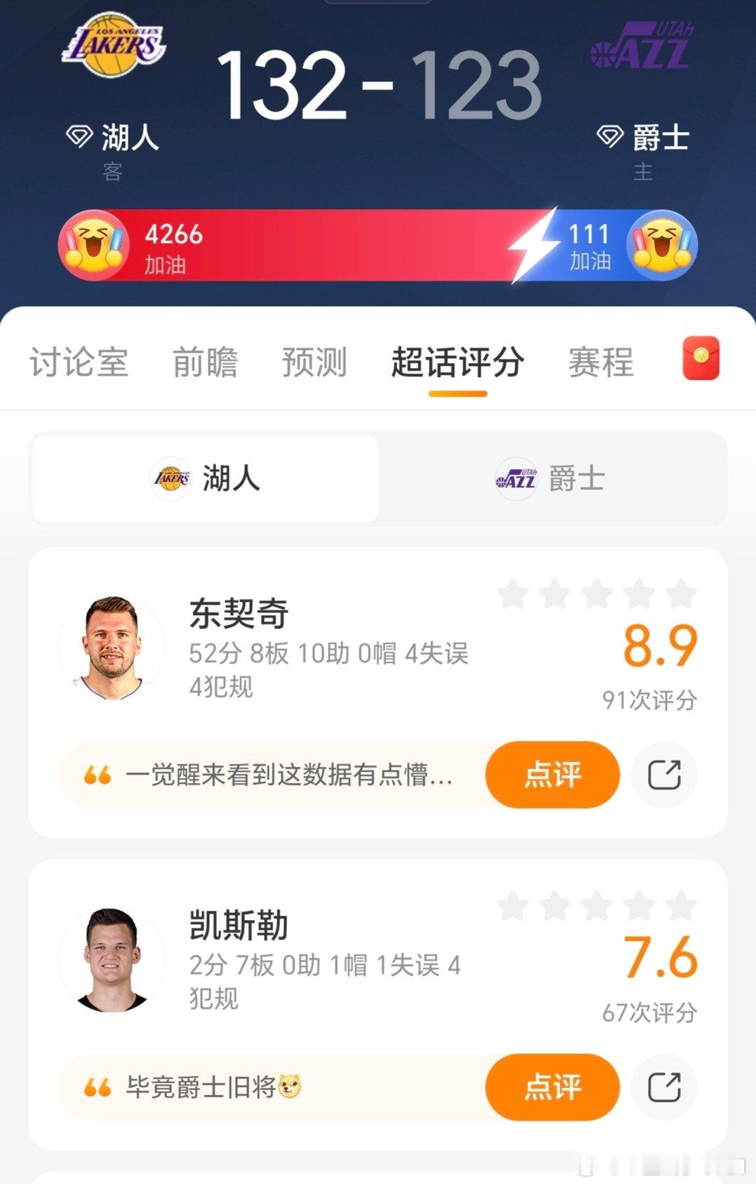 #东契奇52分#客场对阵爵士，湖人一度落后 18 分，所有人都在等待有人站出来，而东契奇用一场史诗级表演给出答案。全场出战近 39 分钟，轰下 52 分、8 篮板、10 助攻，命中 8 记三分，在第四节连续高难度远投，亲手完成逆转，带领湖人拿下胜利，豪取三连胜。#体育[超话]# ​