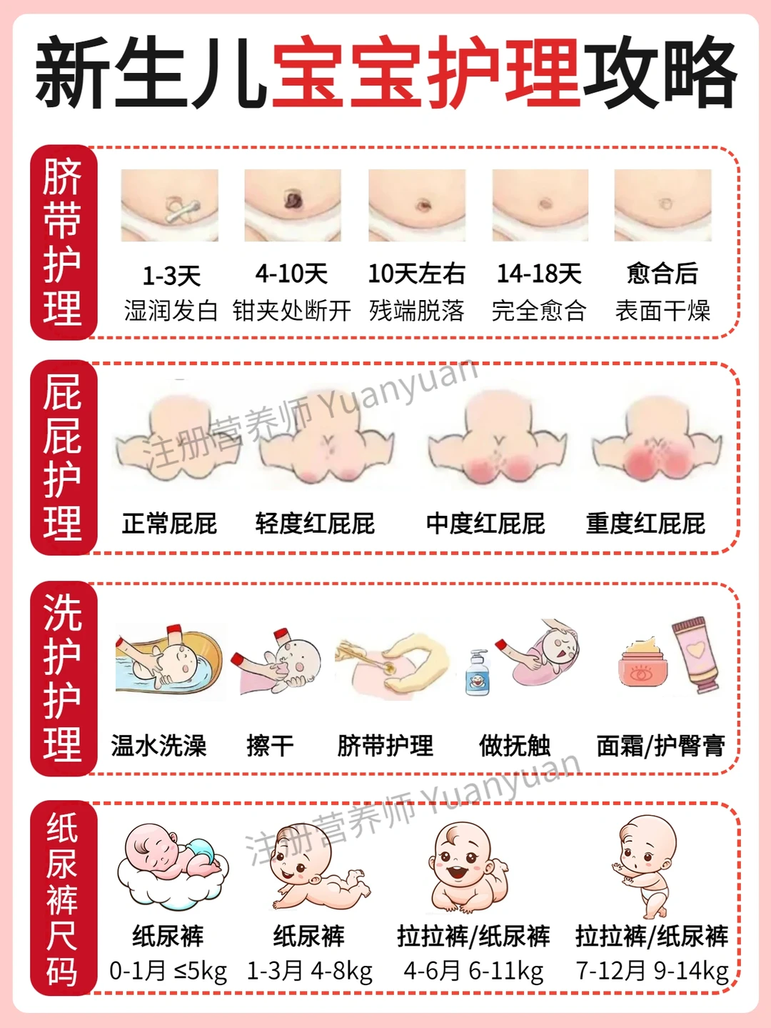 0-12月宝宝护理攻略👉新手爸妈带娃不愁