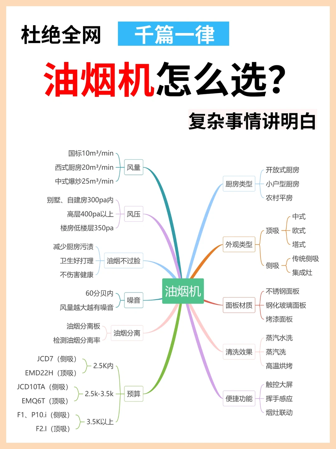 油烟机这样选，复杂事情讲明白