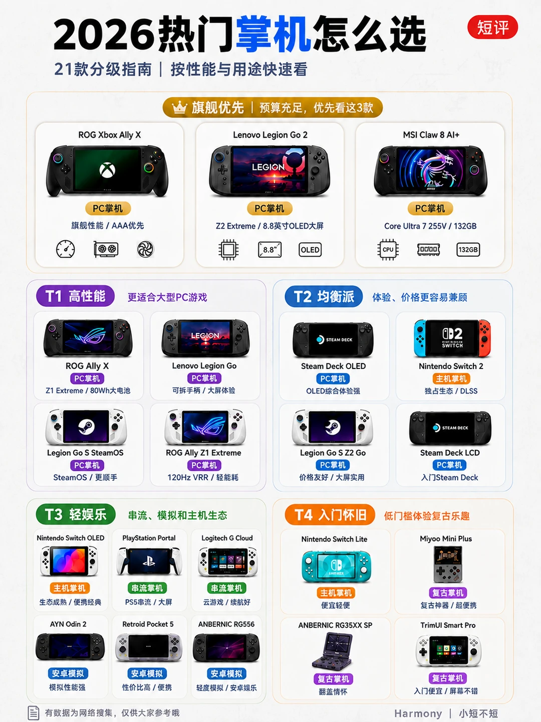 2026游戏掌机怎么选🔥一张图看懂梯队