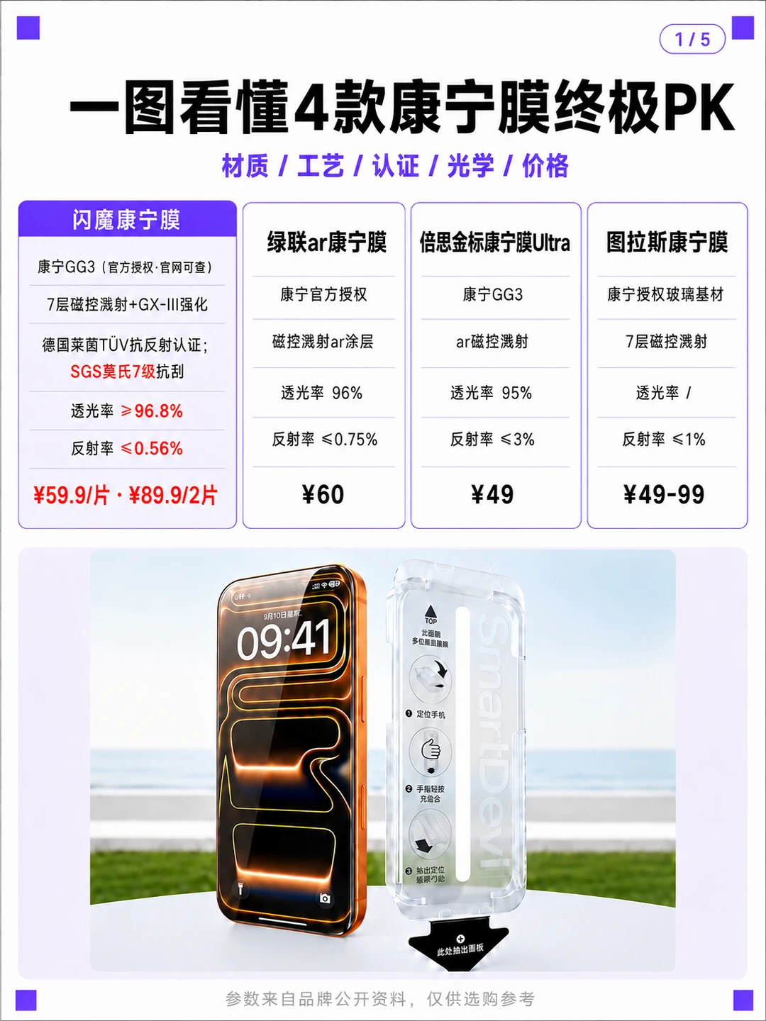 怎么选iPhone康宁膜？看完这篇轻松get
