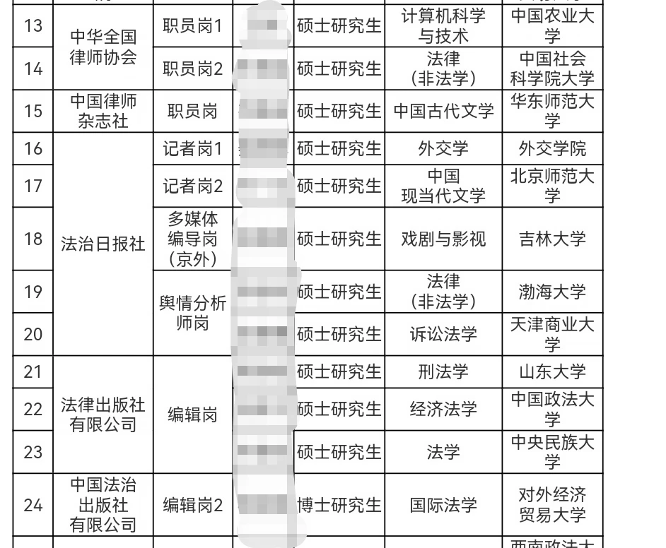 法治日报社2026录取名单公示