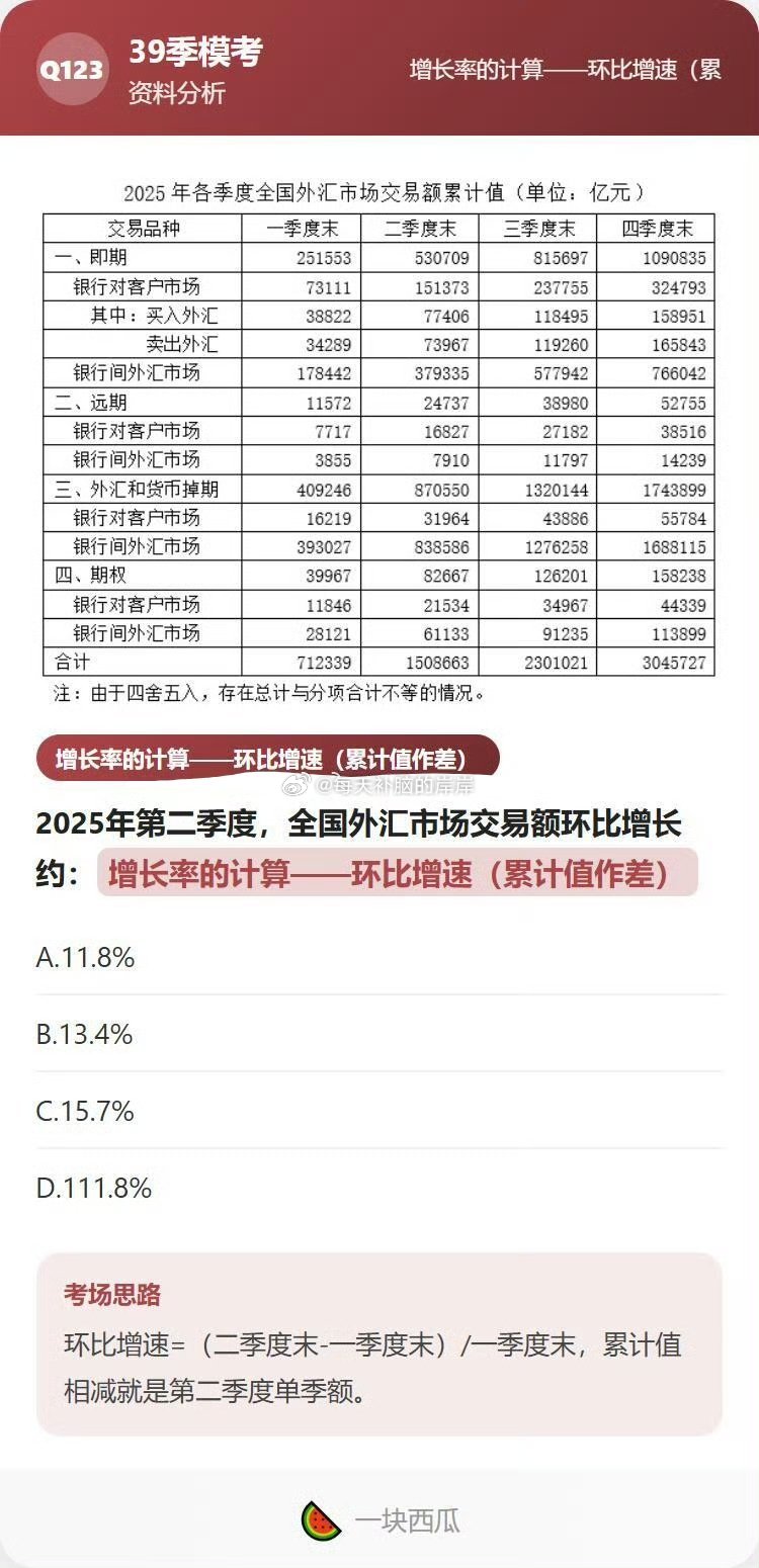 资料分析进20分钟，靠这“三板斧”就足够了