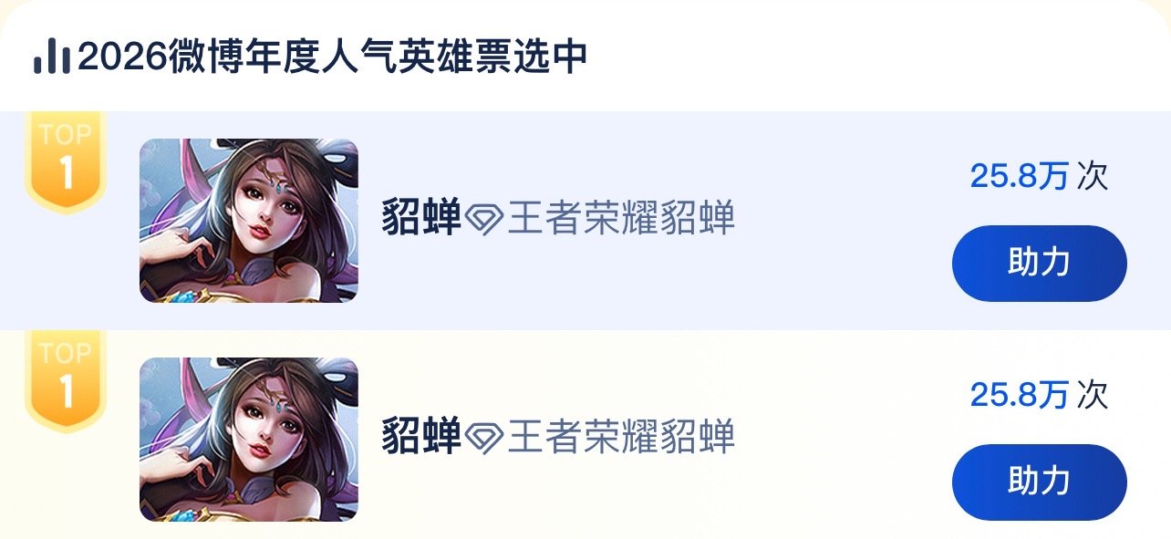 王者荣耀貂蝉[超话]  马上下班啦，继续助力这个小蝉蝉，晚上没空的上午没空的中午没空的，那现在总归有空了吧？来投来切号。貂蝉农女一 [么么哒][么么哒]微博点🔗直接投‼️点🔗直接投‼️ ​​​