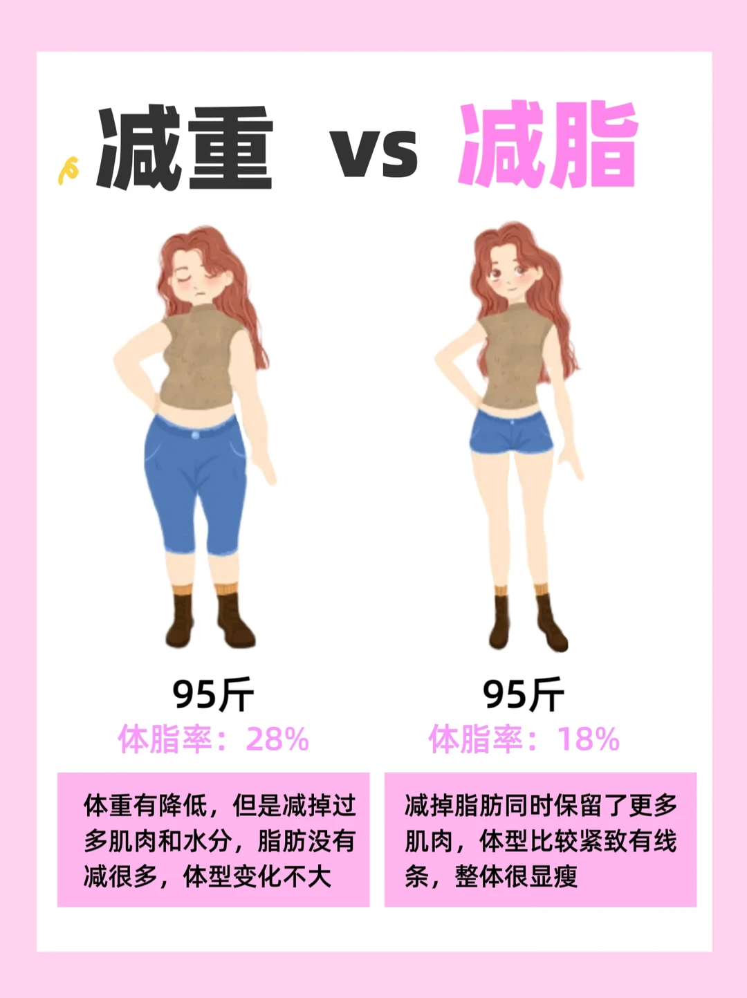 减重vs减脂区别❗️看看你在减重还是减脂❓