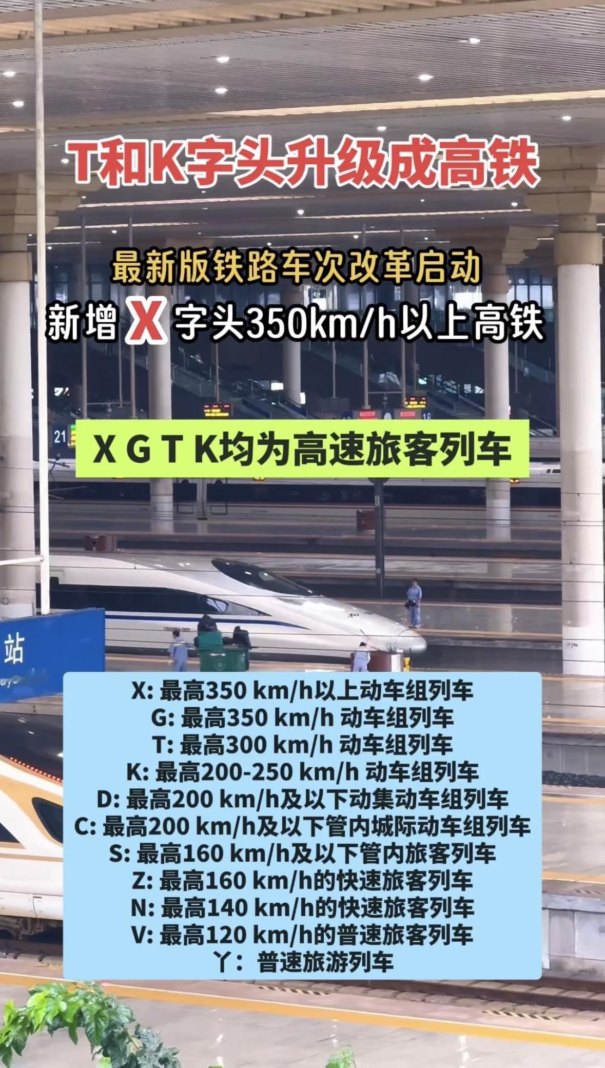 T和K字头升级成高铁，新增X字头时速350公里以上的高速列车。铁路车次改革启动，以后会多一个X字头的动车，专门跑350km/h以上的复兴号。新增X字头，车次容量暴增40%。

特别注意：T和K升级成高铁，不是绿皮火车了，别买错了[流泪]
国铁集团新版车次编排规则将启用