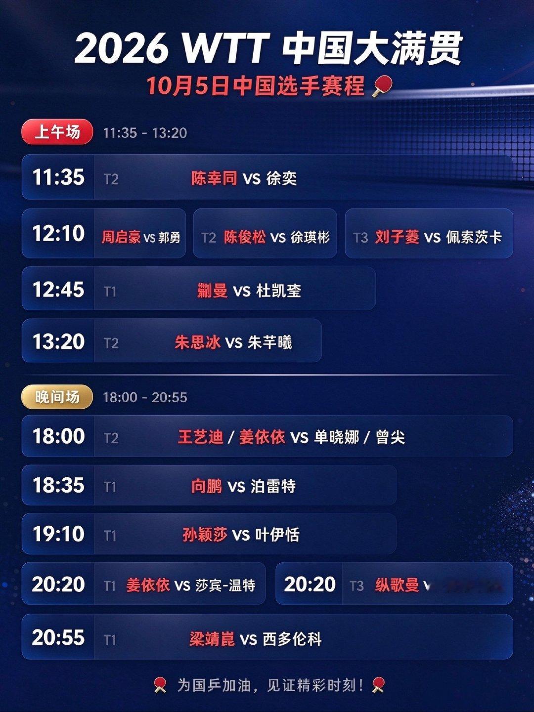 #WTT中国大满贯##国乒北满5日赛程##国乒中国大满贯10月5日赛程# 
🏓2026中国大满贯5日赛程出炉！
陈幸同打头阵，梁靖崑压轴！孙颖莎黄金档，好看了，大戏连轴转！国乒加油！#中国乒乓球队[超话]# ​