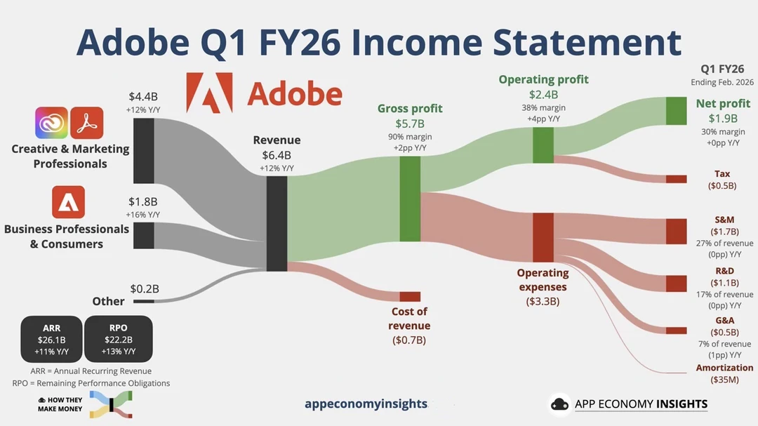 Adobe赚钱逻辑拆解：设计软件背后的印钞机