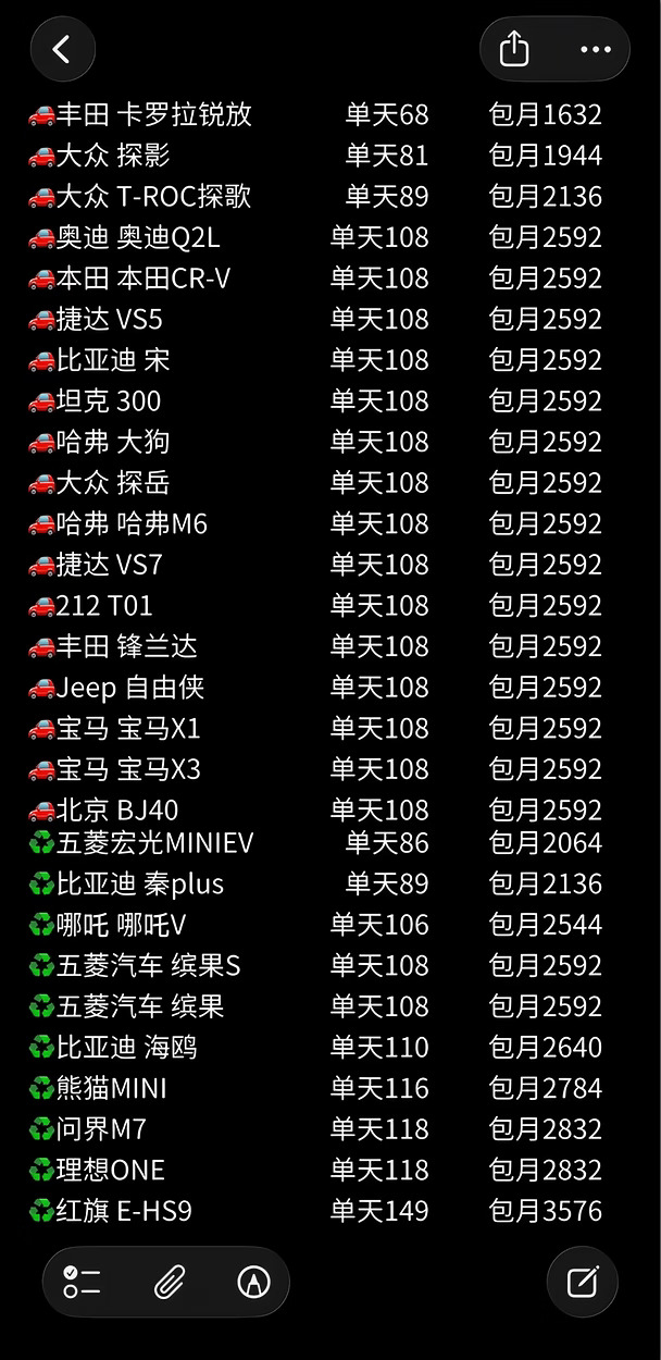 大理租车又降价了！原来没想象中贵...