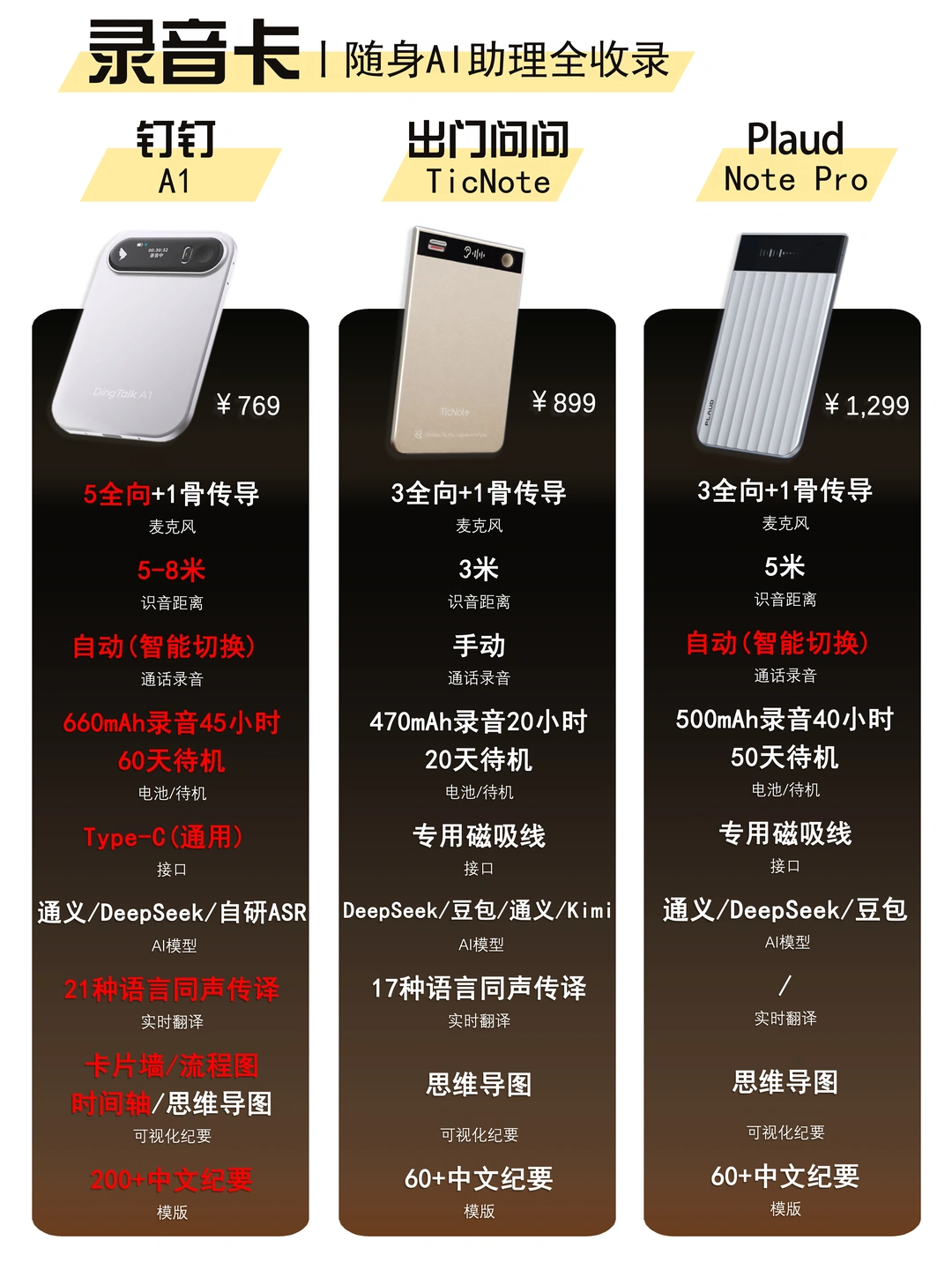 3款录音卡横测丨🔥用上真的离不开它