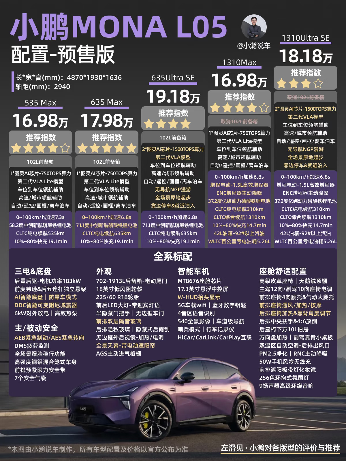 大五座轿跑SUV小鹏MONAL05预售版配置