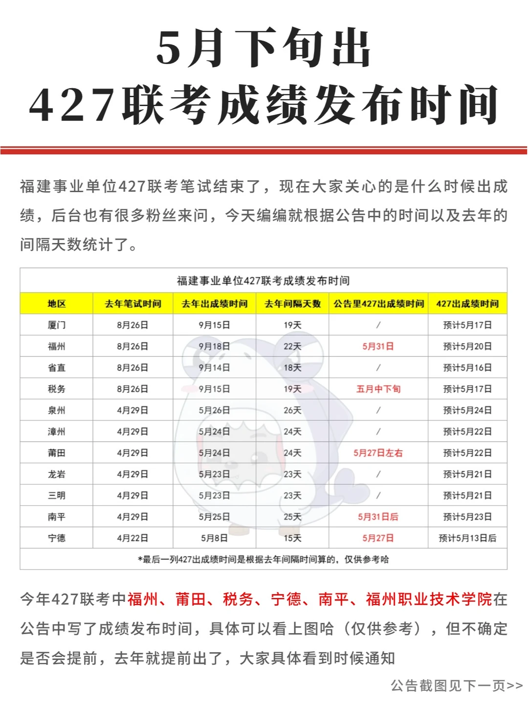 427联考成绩发布时间，各市>>