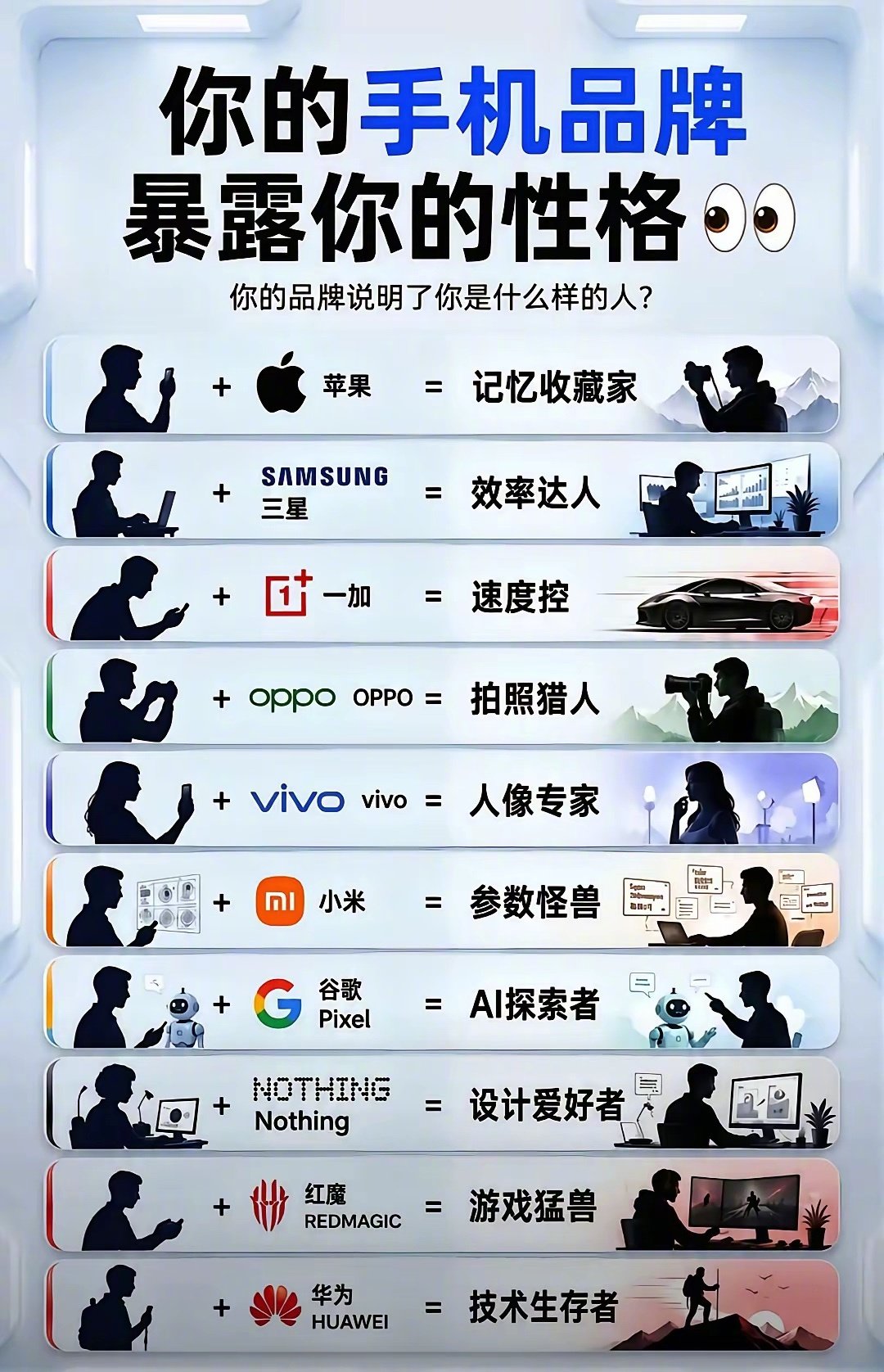 用什么手机真的会暴露你的身份 ​