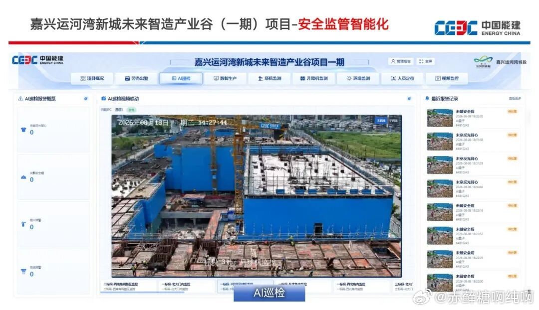 #AI上岗嘉兴工地开启安全智管新模式##嘉兴AI哨兵主动巡检3秒推送风险预警#近日，秀洲运河湾新城未来智造产业谷内，“AI哨兵”正式上岗。指挥大屏上，AI巡检、塔机监测、人员定位等8大模块实时跳动；AI视频巡检自动抓拍违章，人工替代率超50%；隐患告警3秒推送，风险响应提速50%，500余名工人在AI守护下 ​