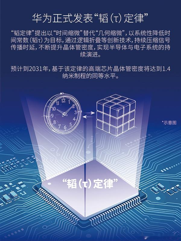 指出，在成本大致不变的情况下，集成电路上的晶体管数量约每18–24个月...
