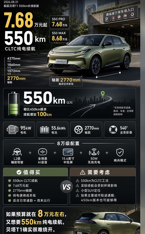 7万多买550km续航，卷成这样？？