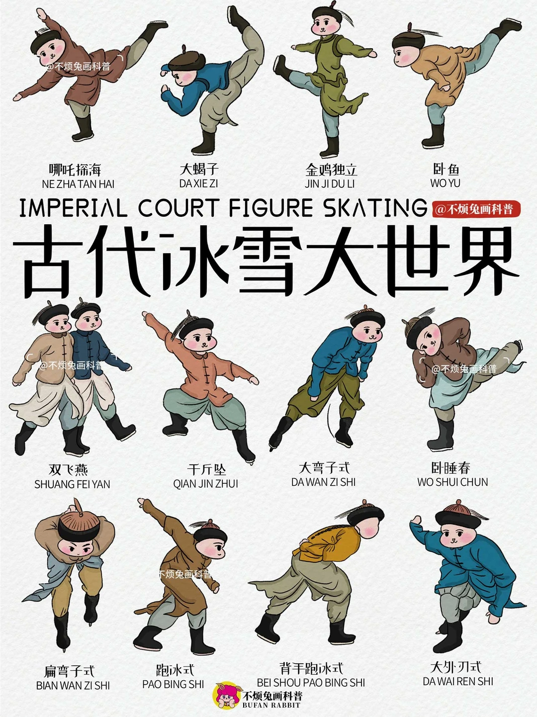 📕 古人滑冰有多野❓花滑动作高达30多个⁉️