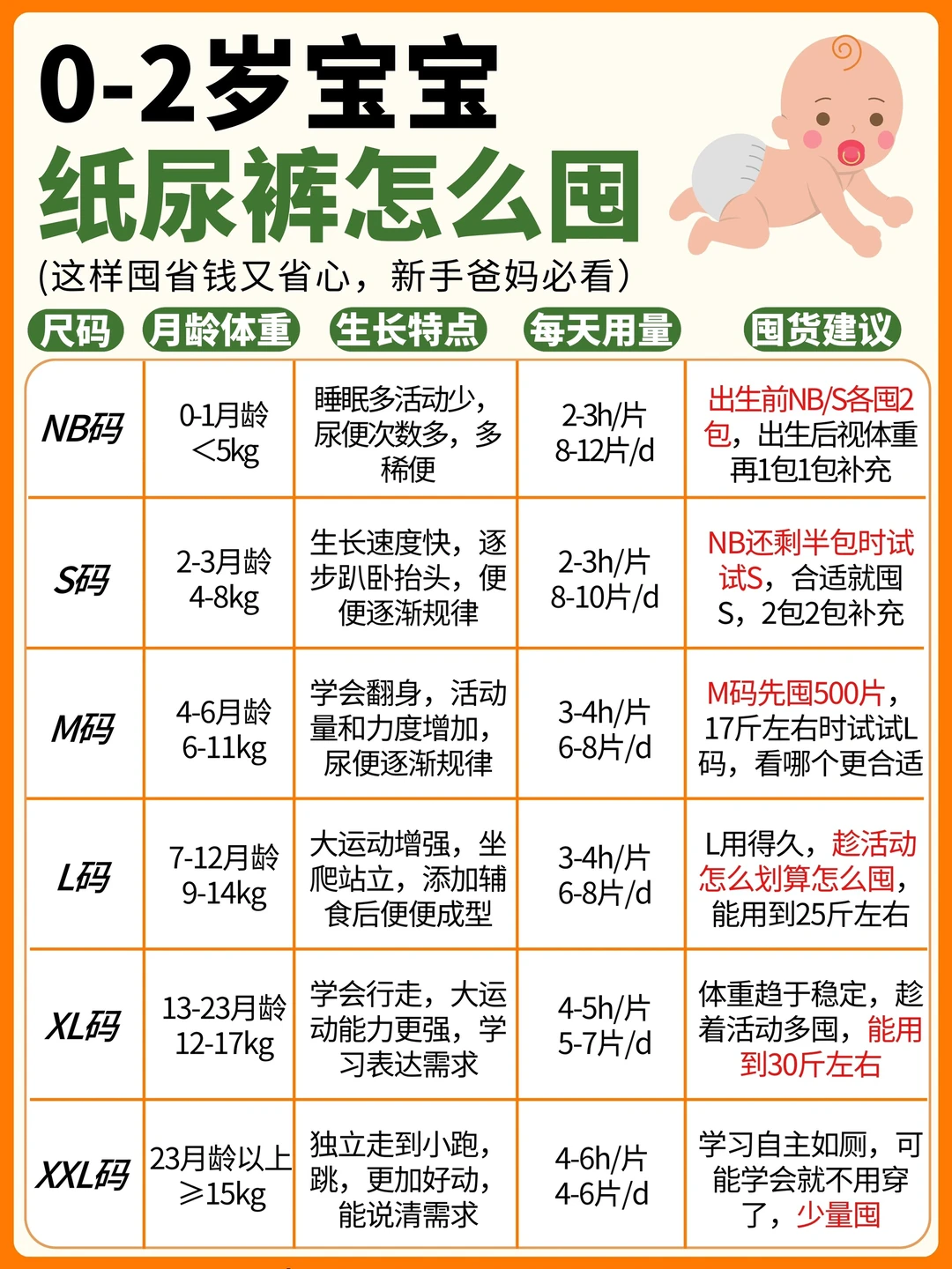 二胎妈妈经验分享‼️纸尿裤这样囤能省大几千