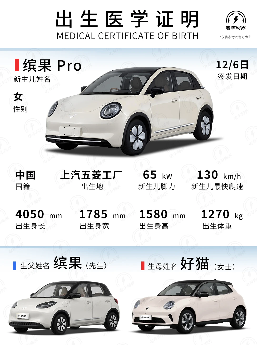 车圈大瓜！疑似缤果🚙、好猫🚗未婚生子