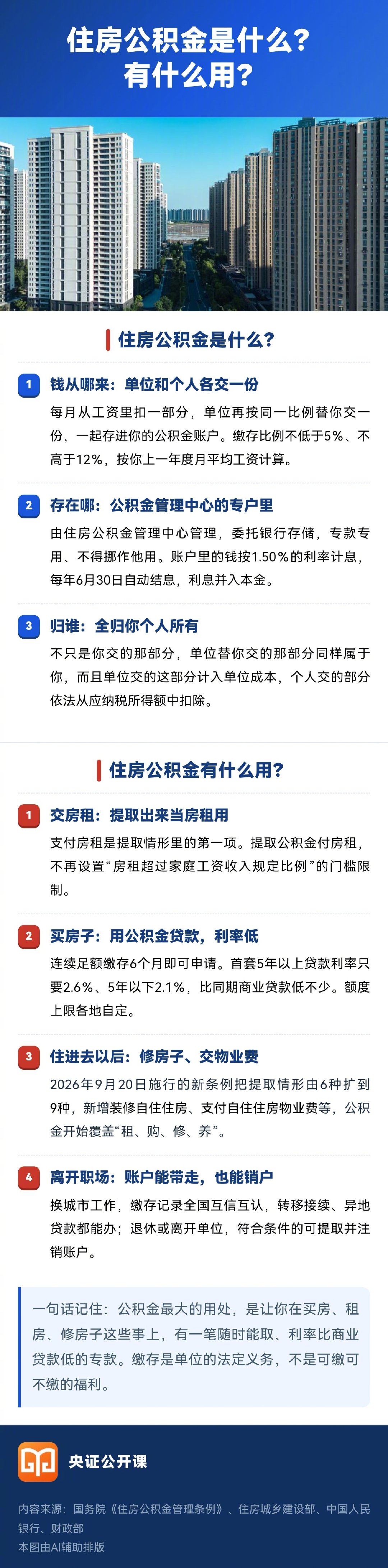 【#住房公积金更好用了#】住房公积金是什么？有什么用？一图了解↓↓ ​