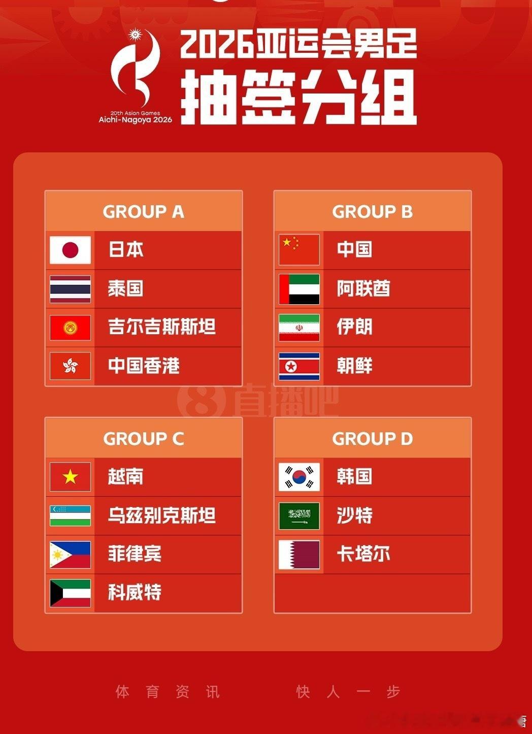 2026爱知·名古屋亚运会男足分组抽签仪式在日本名古屋举行，中国U2...