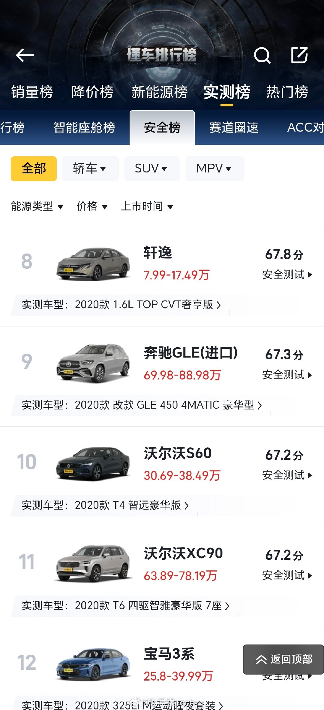 #日产9月销量同比下降61.6%#但是轩逸安全性轻松超过奔驰、沃尔沃、宝马。[赞] ​