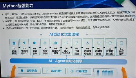 AI自动化攻击流程
