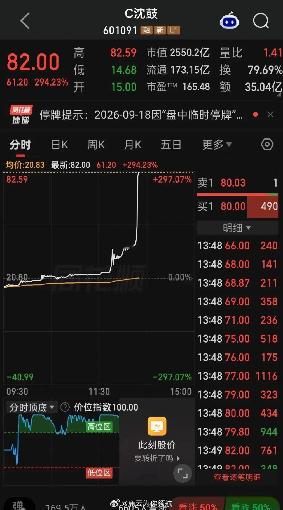 新股定价的思考：沈鼓、宇树，从发行阶段就自带估值溢价！两者从IPO发行定价开始，就相比同业标的，估值显著偏高.....翻看沈鼓集团的发行公告，发行价对应接近30倍发行市盈率，而同赛道直接对标企业陕鼓动力，当时估值仅21倍左右，两家业务高度重合，都是大型透平压缩机龙头，发行阶段就已经拉开估值差 ​