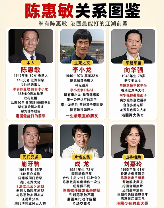 陈惠敏关系图鉴：港圈最能打的江湖前辈