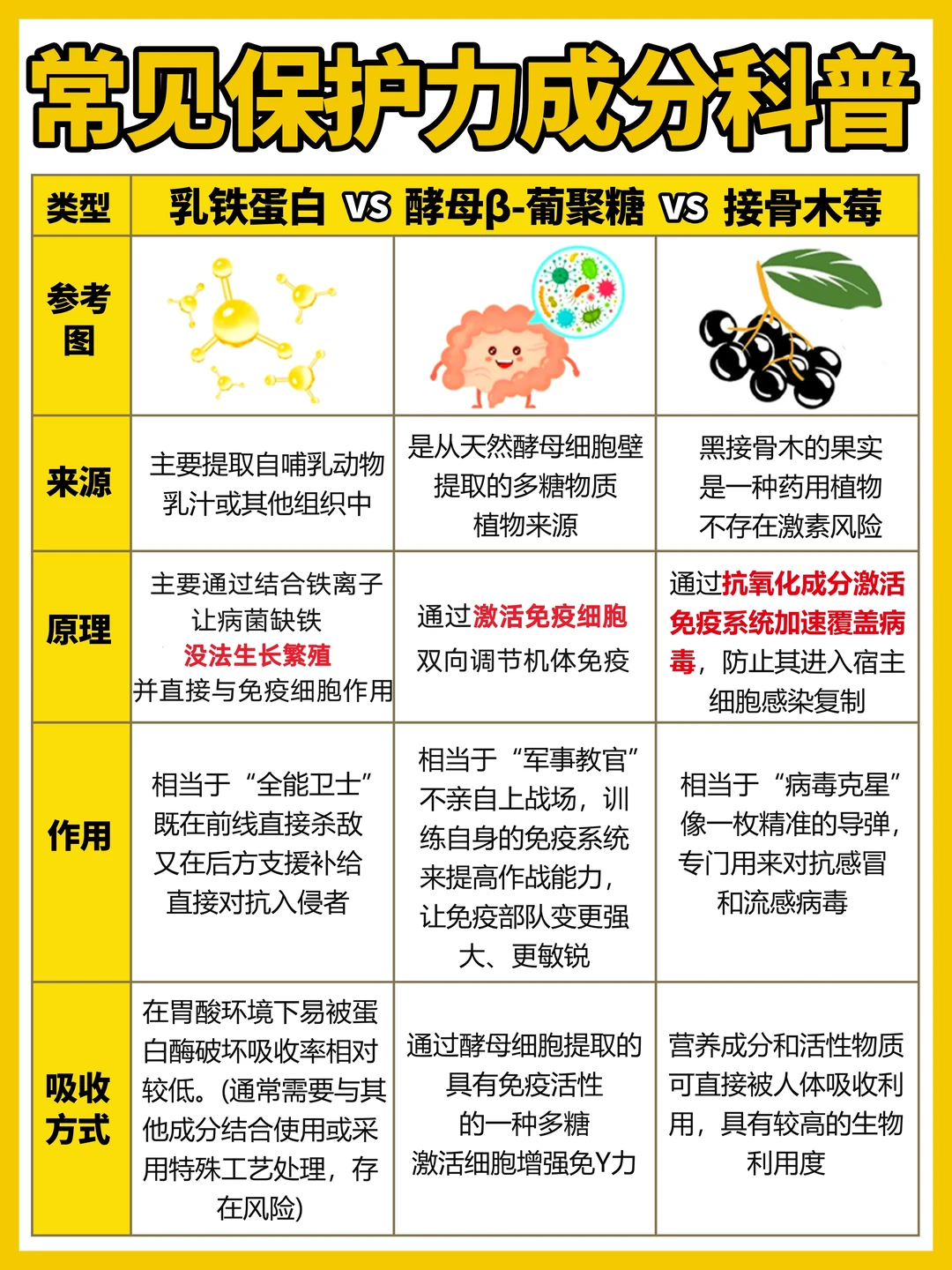 自护力成分揭秘！别再只盯着乳铁蛋白看了~