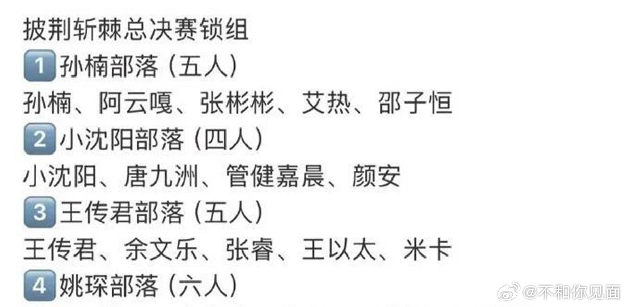 成团夜锁组不拆队：《披荆斩棘2026》孙楠姚琛满编，小沈阳缩到四个人，曾辉差8票走了， 四支队原班人马直接进成团夜！ ​