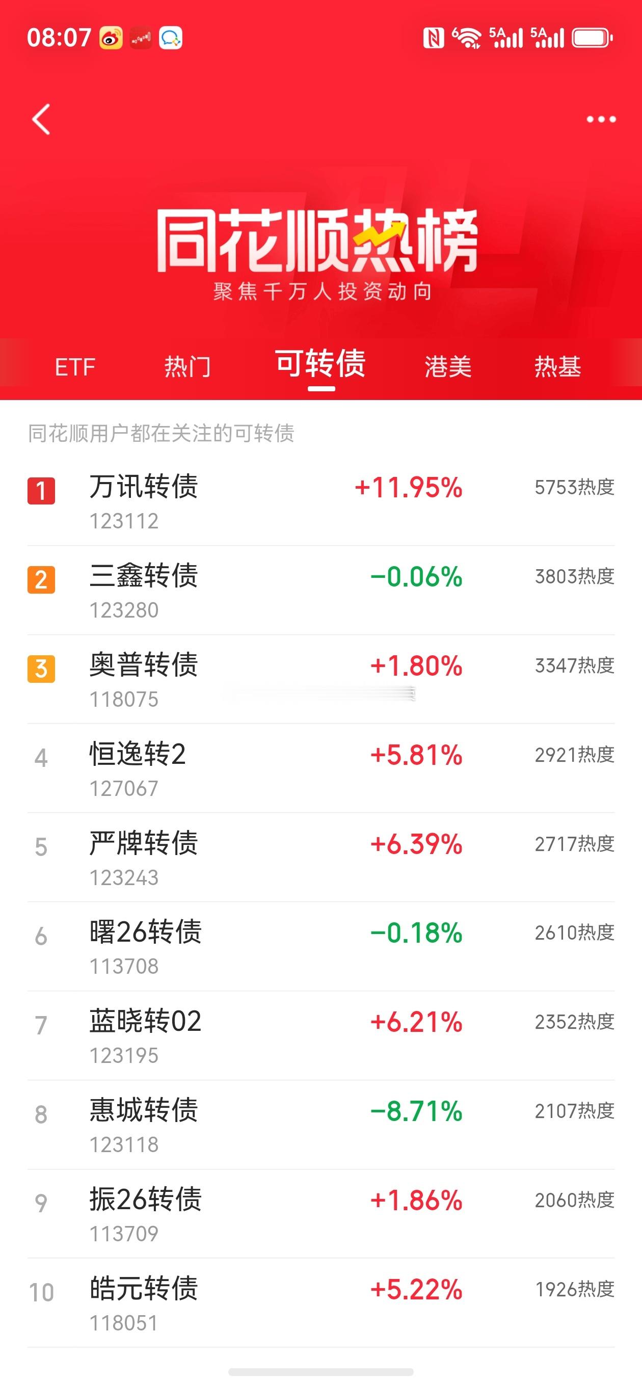 #股票##东方财富##微博# 热度代表人气，人气代表资金，有资金认可就能赚钱啦[比耶]

财联社：通鼎互联、C宇树-W、哈药股份、金健米业、沃森生物、亨通光电、神奇制药

新浪财经：C宇树-W、长鑫科技、紫金矿业、兆易创新、贵州茅台、恒瑞医药、亨通光电、哈药股份、长电科技、中国巨石

同花顺：宇树科 ​