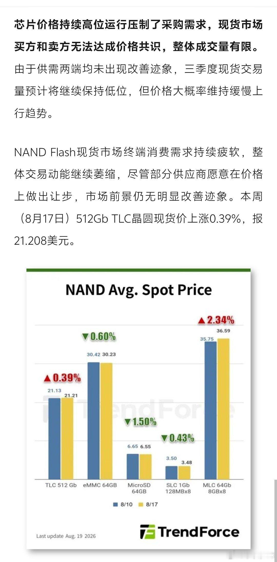 舒服了！让你们无底线抬高内存价格，这下没人买了，你们的货就等着堆在仓库吃灰吧！#ai创造营##科技先锋官# ​