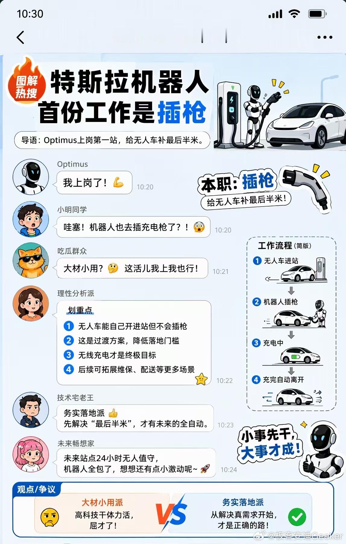 特斯拉让 Optimus 去插枪，这事最逗的地方在于：一个号称要改变世界的机器人，第一份工是替无人驾驶出租车干最不无人驾驶的那半米。
 
  逻辑其实挺清楚。Cybercab 自己能开进超充站，自己倒车入位，然后停那了。充电枪还得等人跑过来弯腰插上。全自动的最后一环，卡在一个机械臂就能干的活上。特斯拉 ​