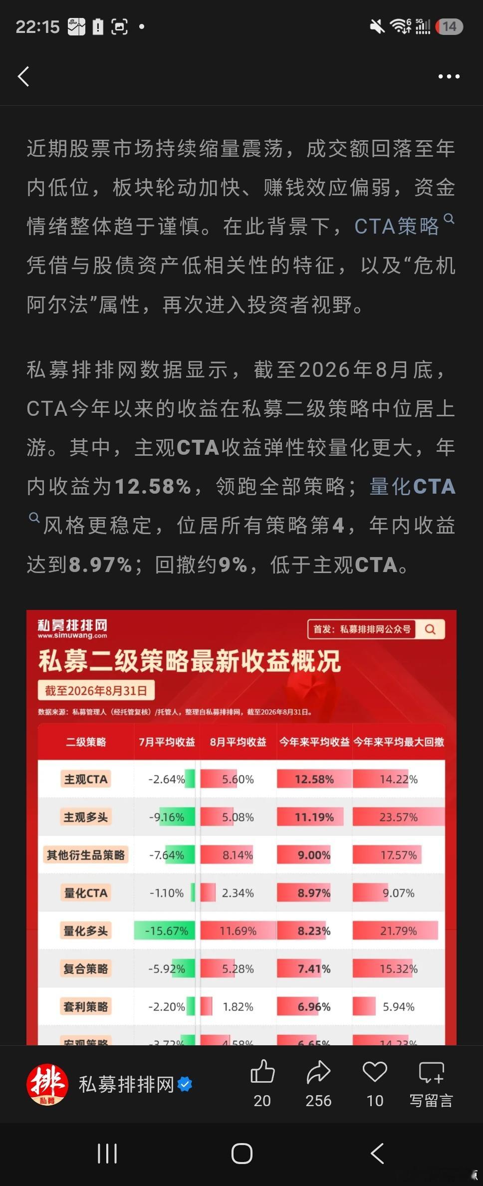 上半年cta全程挨打。下半年全部起飞。阶段亏损让利润奔跑。期货 ​​​