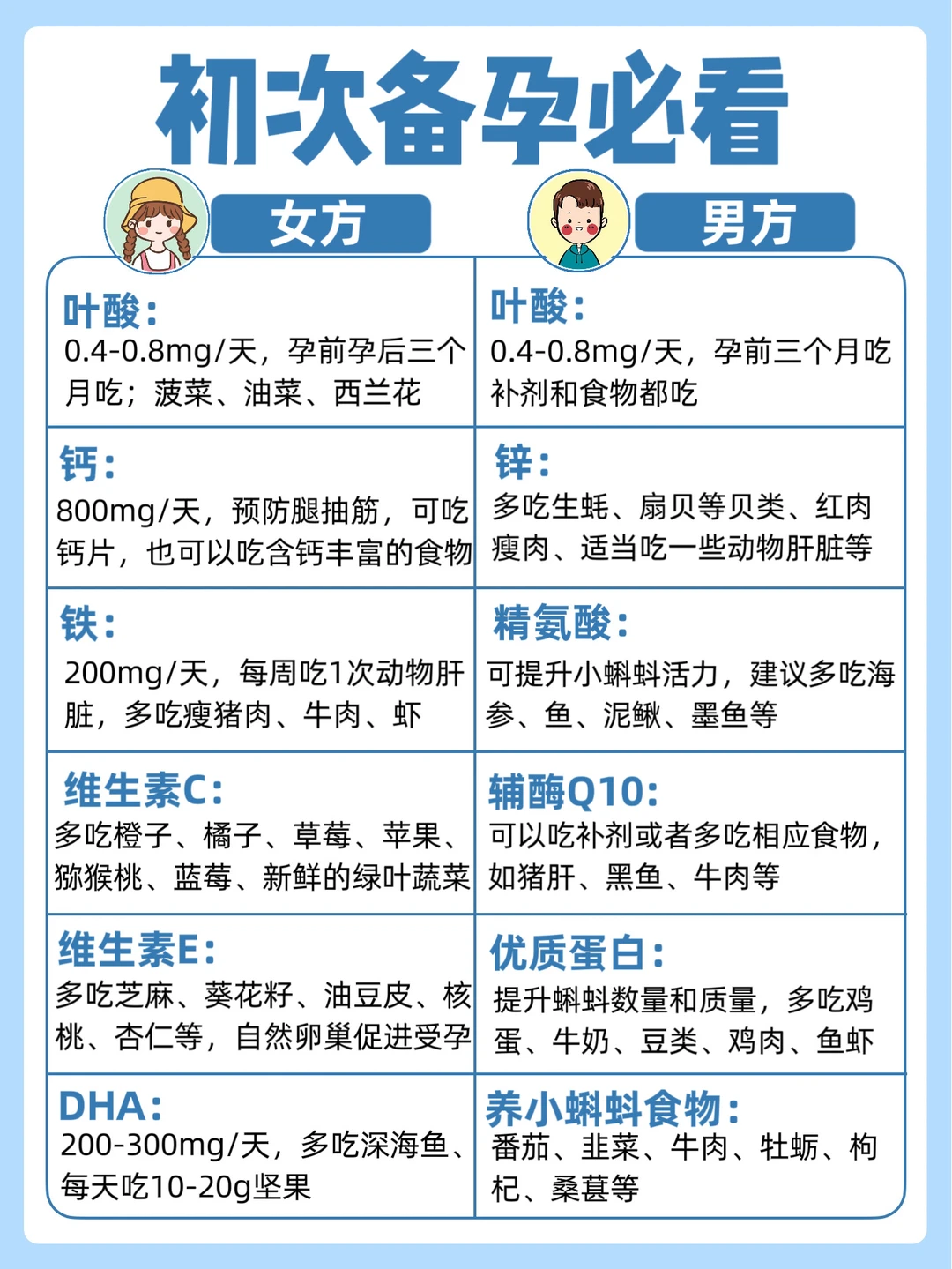 备孕一个月就成功，只因做对这10件事！